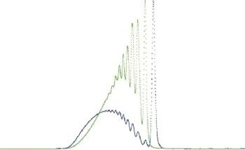 A Comparison of Molecular Weight Determination of LMWH SEC/MALS vs. SEC/UV-RI