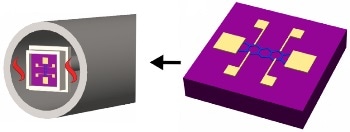 Graphene in Electronics – Successfully Upscaling Graphene onto Patterned Electronic Devices
