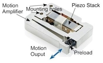 Why Medical Equipment Design Engineers Move Towards Piezo Transducers and Piezo Ceramic Motors