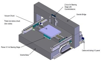 Nanometer Precision for Industrial Automation Using High Performance Motion Controllers and Advanced Positioning Stages
