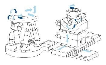 Hexapod Parallel Robots Automate Highly Precise Production Processes