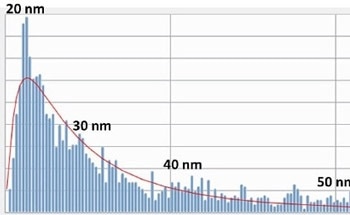 Using SP-ICP-MS to Analyze CeCO2 Chemical Mechanical Planarization Slurries