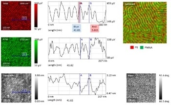 Mapping Chemical Species with Extreme Spatial Resolution (<10nm)