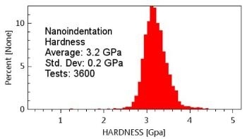 Indentation of Alloy Steel