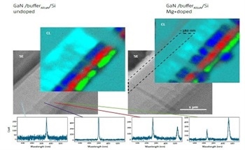 Cathodoluminescene on GaN for Power Electronic