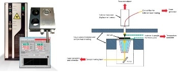 Express Test Indentation for High-Resolution Mechanical Mapping of HEAs at High Temperatures