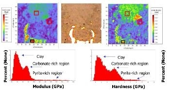 Mapping the Mechanical Properties of Shale by Advanced Instrumented Indentation