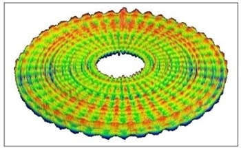 The Limits of Precision Engineering and Optics – How to Characterize Them