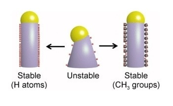 Advances in Nanowire