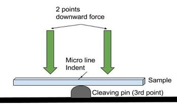 Dicing Sapphire Wafers