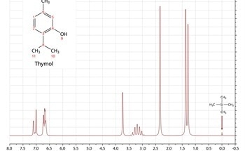 Optimizing Factors to Reduce Quantitative Evaluation Errors in NMR