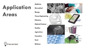 The Difference Between ElectroSpinning and Electrospraying