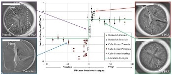 Microscale Spatially Resolved Fracture Toughness Determination Using Micropillar Splitting