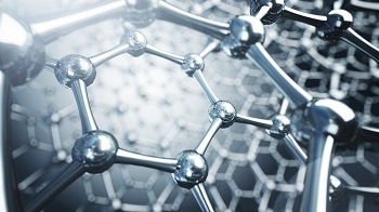 The Future of Graphene