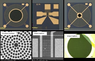 Pushing Technology Limits with Graphene Science