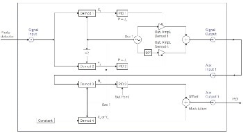 Using Interferometer Stabilization for Photonics and Imaging