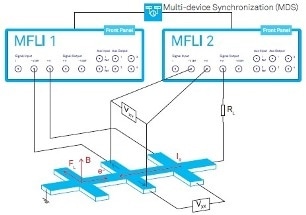 Using the Hall Effect for Nano Electronics