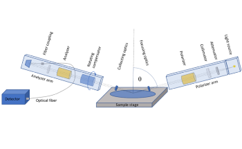 Spectroscopic Ellipsometry: What is it?
