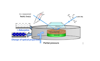 Ellipsometric Porosimetry: What is it and Where is it Used?