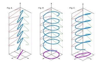 Ellipsometry: Principles and Usage in Optics