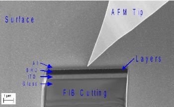 SEM, AFM, Correlative Microscopy and Heterostructure Analysis