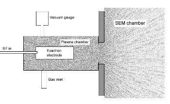 Electron Beam Induced Contamination: How to Achieve Active Monitoring and Control