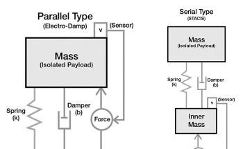 Improving Cryogenic Electron Microscope Performance by Mitigating Environmental Impact