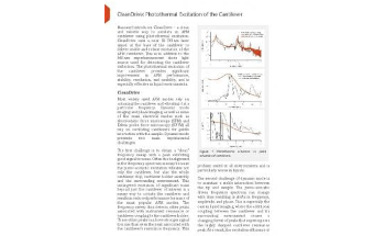 Photothermal Excitation of the Cantilever with CleanDrive