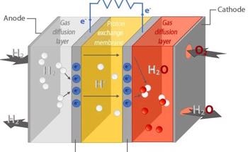 Operando Laboratory SAXS Experiments Can Help Study the Degradation of Catalysts