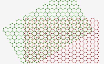 What is Twisted Graphene?