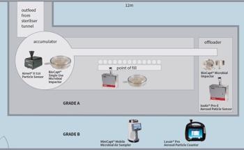 How to Choose the Best Sample Point for Particle Monitoring