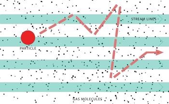 Analyzing Particle Losses in Transportation