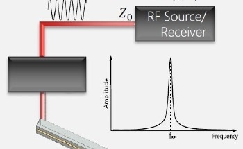 Capacitance Measurements with Scanning Microwave Microscopy (SMM)