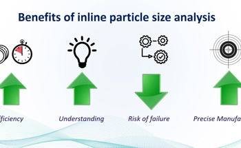 Real-time online nanoparticle size monitoring during wet bead milling