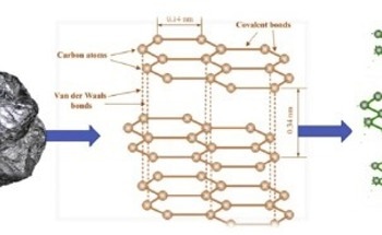 Using Spectroscopic Reflectometry to Characterize Graphene
