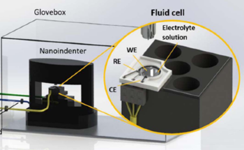 The Importance of Nanomechanical Properties to Battery Materials Performance