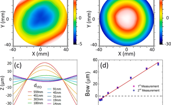 A Review of Thickness-Dependent Stress in Indium Tin Oxide (ITO) Thin Films