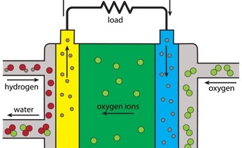 Advances in Thin-Film Electrolyte Membranes for Solid Oxide Fuel Cells
