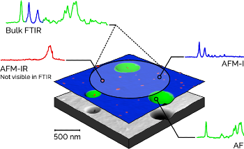 What is AFM-IR?
