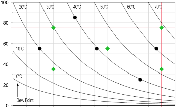 In-Situ Adhesion Testing Reveals More About Reliability Under Humidity Than Ex-Situ Methods