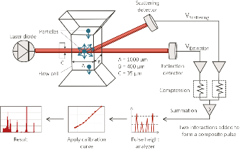 Understanding Single-Particle Optical Sensing for Particle Characterization