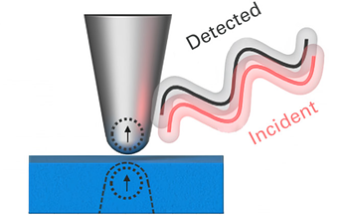 Advanced Nanoscale Spectroscopy of 2D Materials Using Photothermal AFM-IR