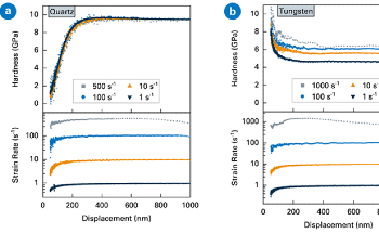How to Perform High-Strain-Rate Testing Using SEM Nanoindentation