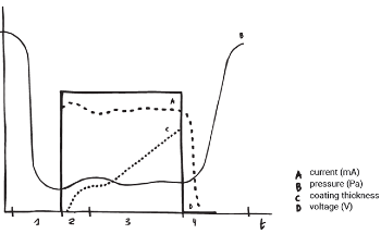 Why Automatic Sputter Coating Delivers More Uniform SEM Coatings than Manual Processes