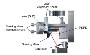 Advancing Atomic Force Microscopy with Sub-Ångström Stability