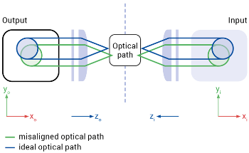 Scaling Silicon Photonics Manufacturing with Alignment Automation