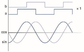 Positioning Strategies for Advanced Laser Processing