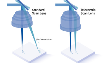 Choosing Motion Technologies for Laser Drilling