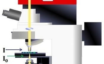 UV-Visible-NIR Microspectrophotometry Technology and Instruments