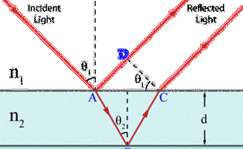 Optical Techniques for Thin Film Characterization